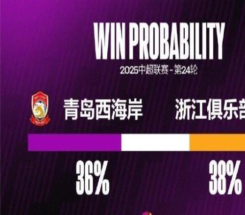 青島西海岸近兩場都失3球，他們唯一連續三場失球3+是去年四月
